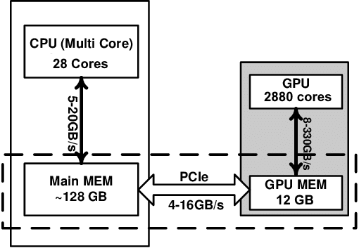 GPU-accelerators.png